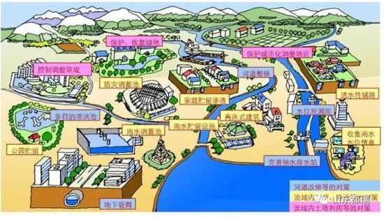 如何理解「海綿城市」的概念？