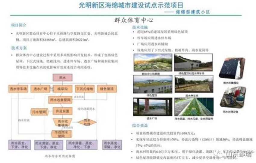 如何理解「海綿城市」的概念？